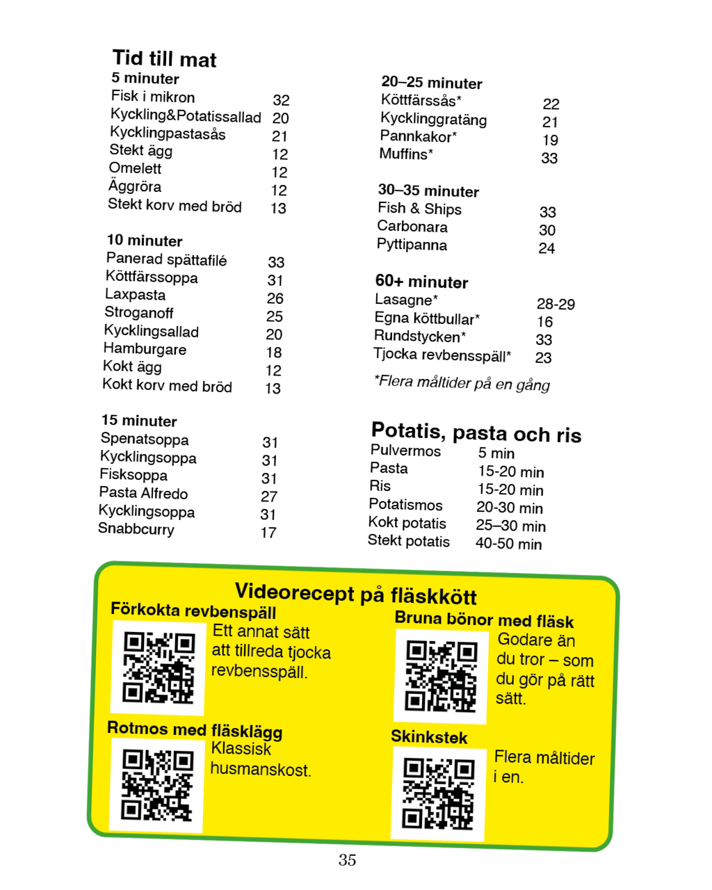 Mat för en – fort, gott och billigt