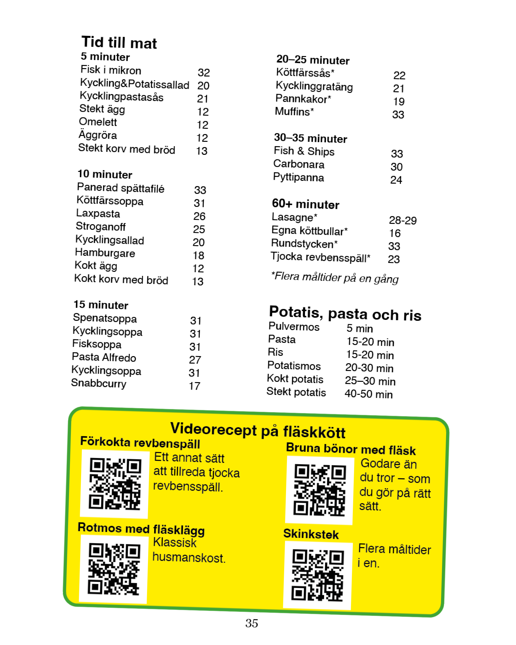 Mat för en – fort, gott och billigt